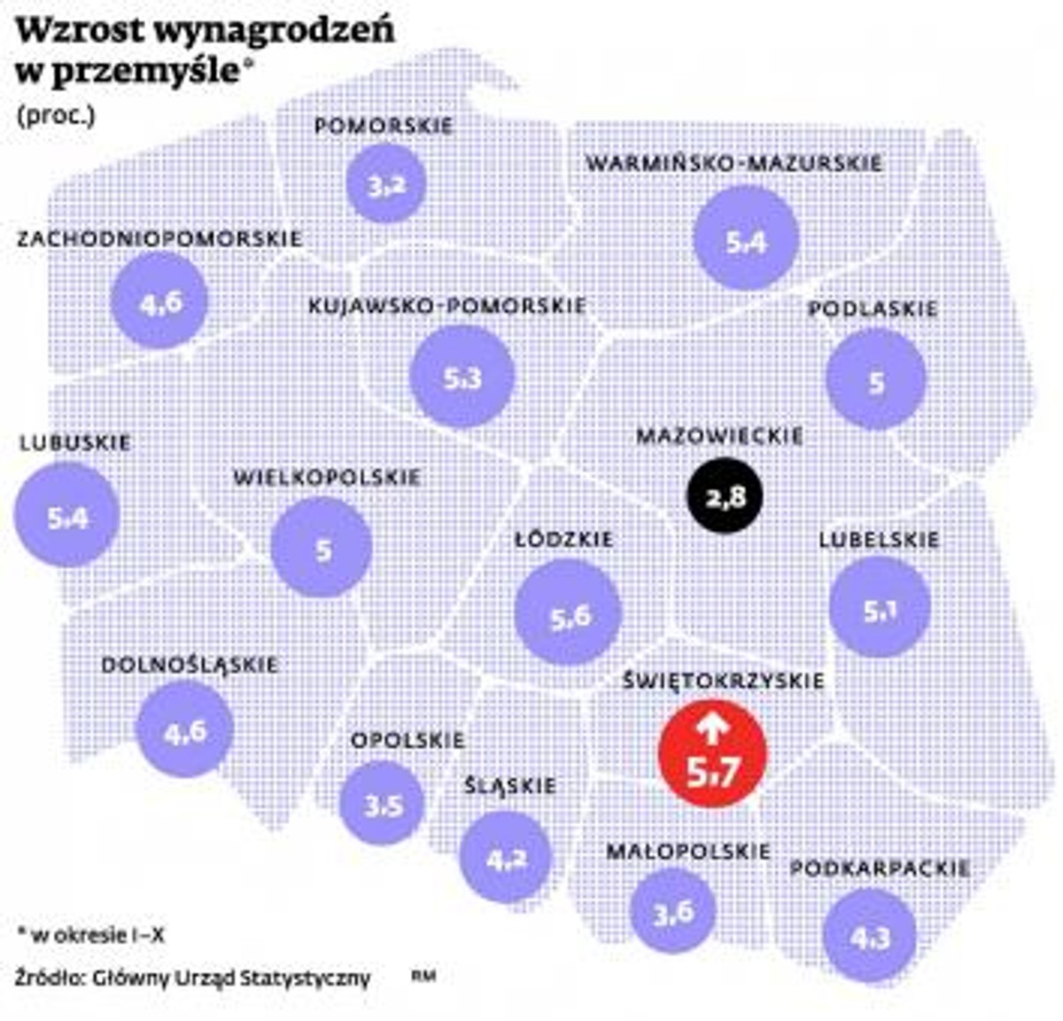 Wzrost wynagrodzeń w przemyśle