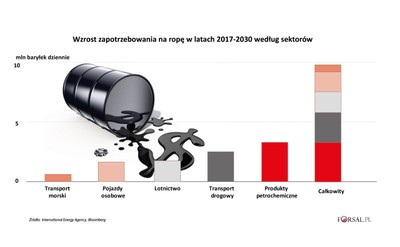 Koniec benzyny, czas na plastik. To jeszcze nie koniec ropy naftowej