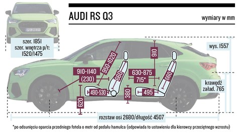 Test Audi Rs Q3 Sportback Sport Bez Kompromisow