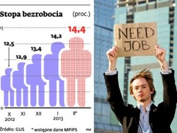 Bezrobocie w Polsce: szczyt już za nami, ale dobrze nie będzie