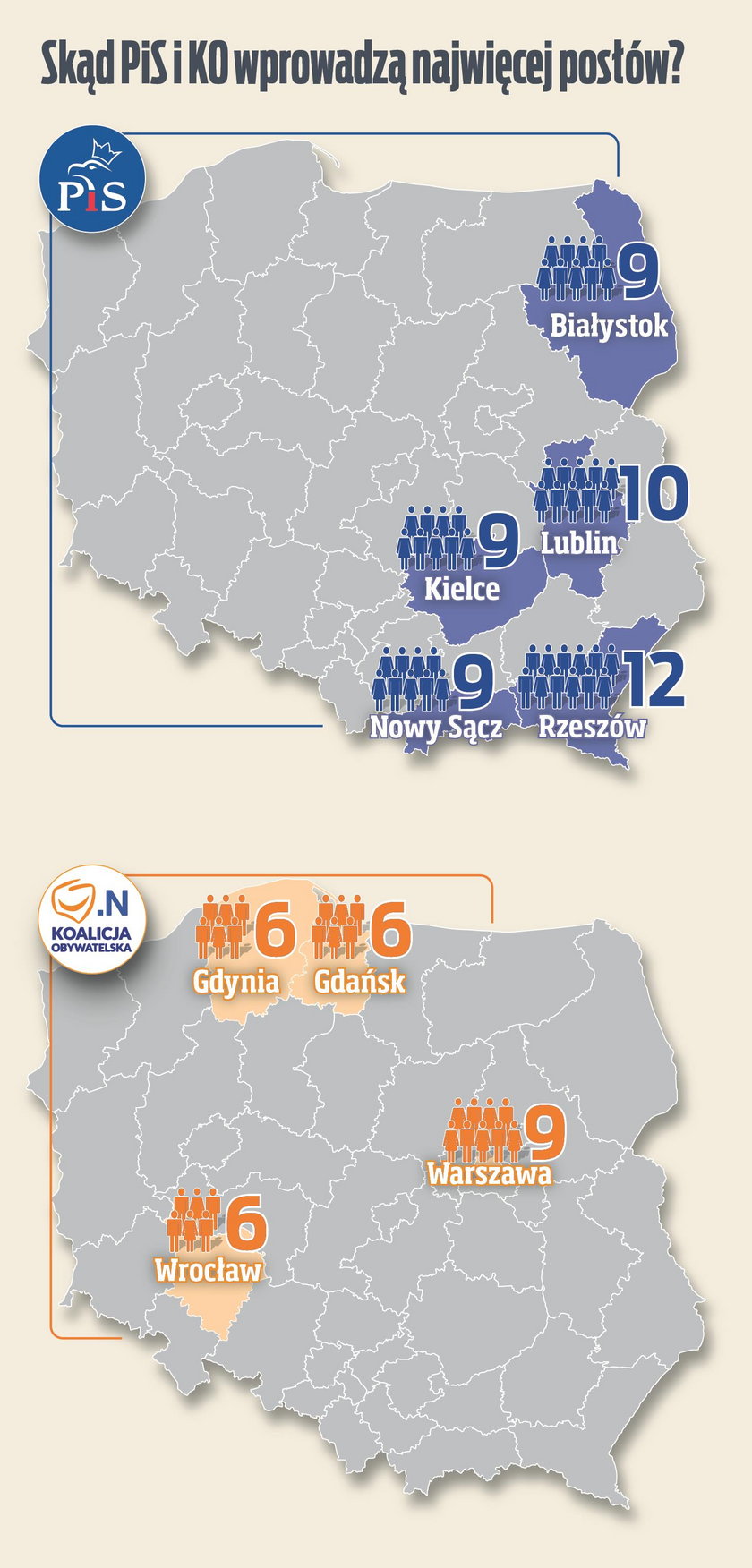 PiS  bierze Sejm! Jest jedno „ale”