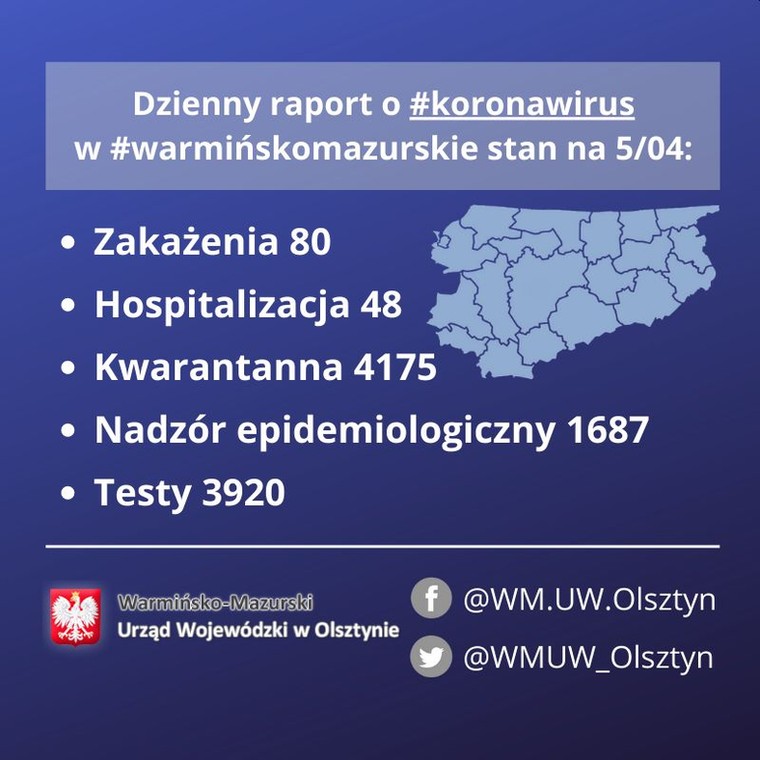 Koronawirus. Warmińsko-Mazurskie. 5 kwietnia