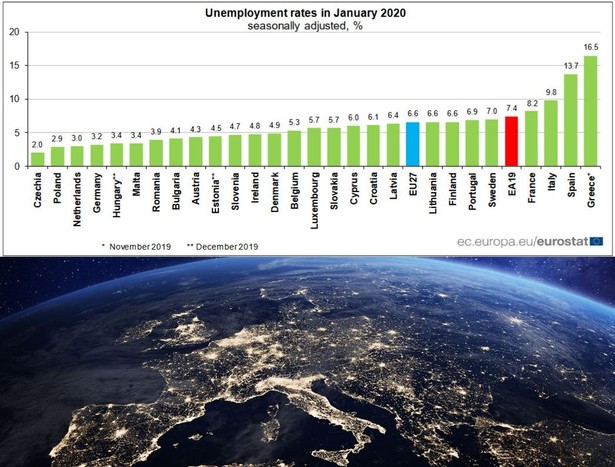 Bezrobocie w styczniu 2020 r. Źródło: Eurostat