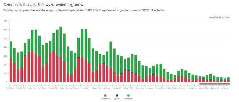 Koronawirus w Polsce