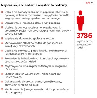 Najważniejsze zadania asystenta rodziny