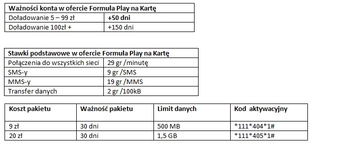 Wazność konta, stawki, koszty pakietów