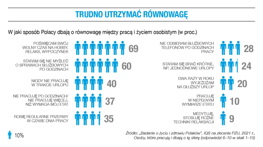 Trudno utrzymać równowagę