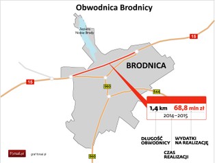 Obwodnica Brodnicy: zobacz plany budowy (mapa)