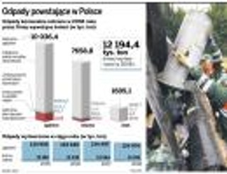 Gminy wyprą śmieciarzy z rynku