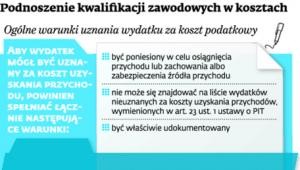 Podnoszenie kwalifikacji zawodowych w kosztach