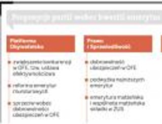 Emerytalna licytacja wyborcza: pobożne życzenia zamiast rzeczywistych zmian