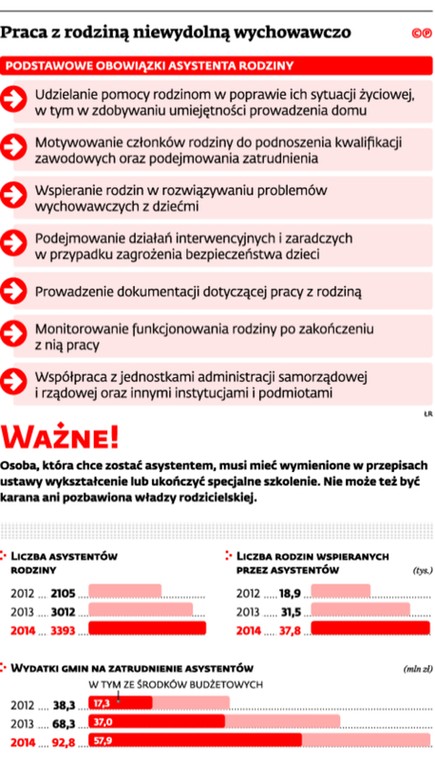 Praca z rodziną niewydolną wychowawczo