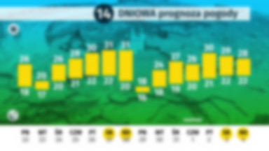 Długoterminowa prognoza pogody. Co nas czeka w kolejnych dniach?