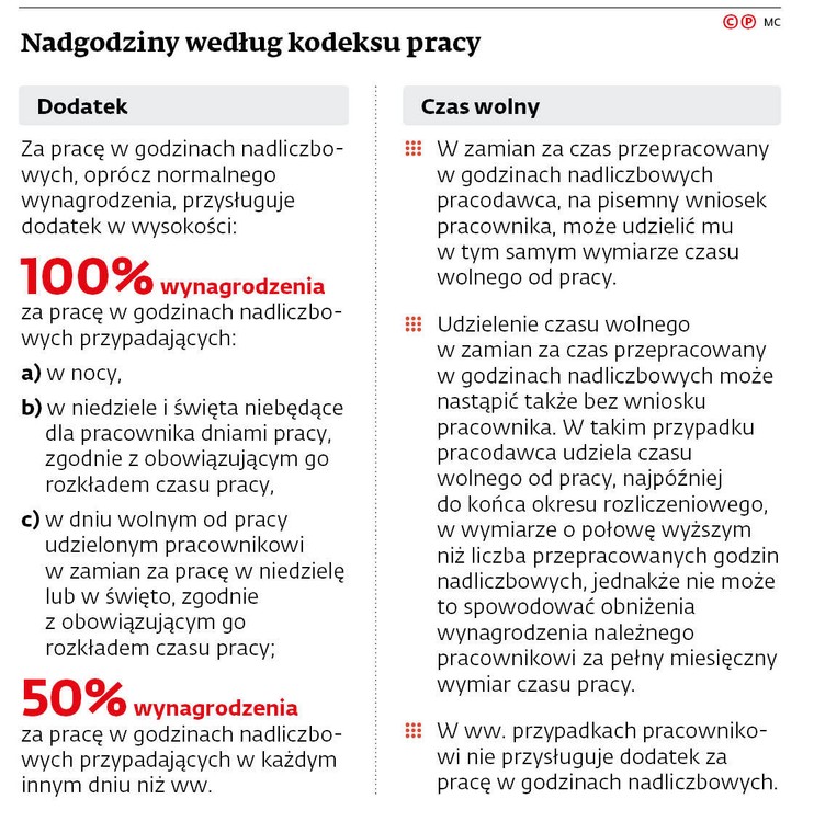 Nadgodziny według kodeksu pracy