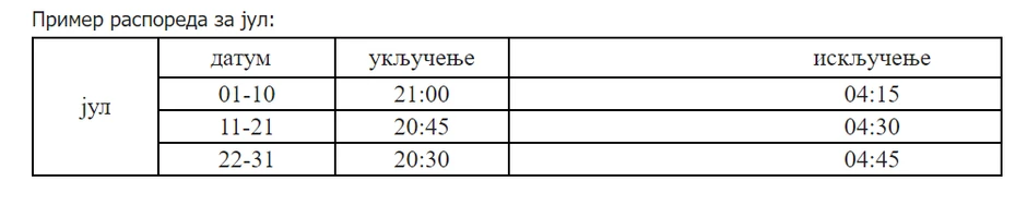 Primer rasporeda za jul