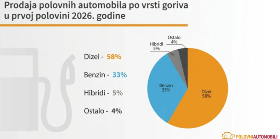  Automobili