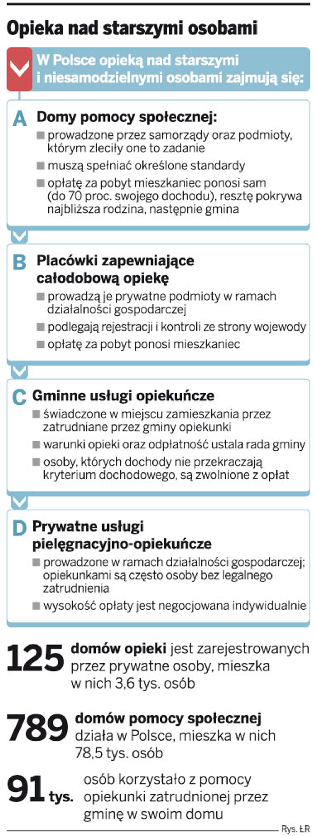 Opieka nad starszymi osobami