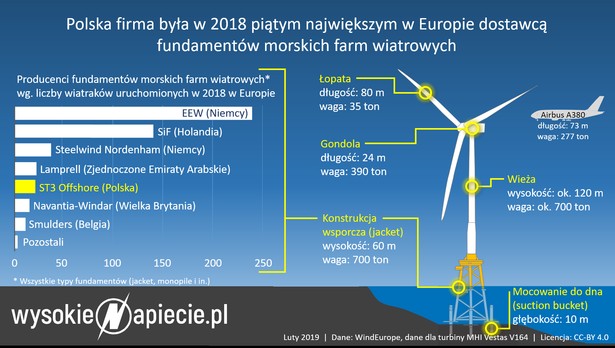 offshore Polska