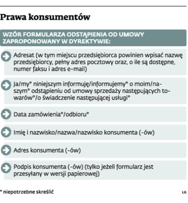 Prawa konsumentów