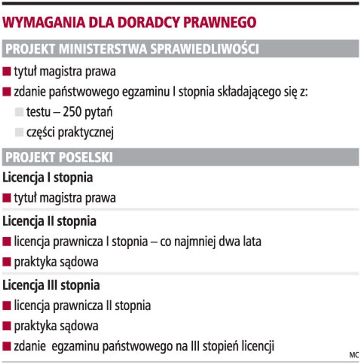 Wymagania dla doradcy prawnego