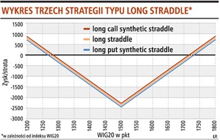 Strategie na czas niepewności na rynku