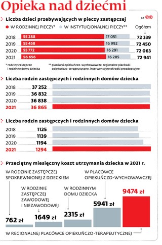 Opieka nad dziećmi