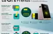 LG G5 Infographic