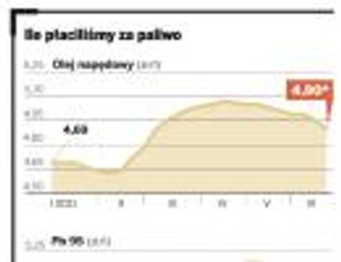 Wakacyjna wyprzedaż na stacjach paliw. Benzyna poniżej 5 zł