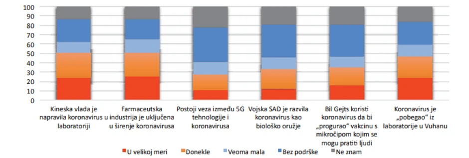 Teorije zavere na Balkanu