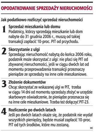 Należy składać druk PIT-23