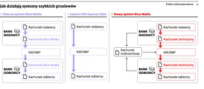 Jak działają systemy szybkich przelewów?