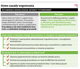 Nowe zasady wapowania