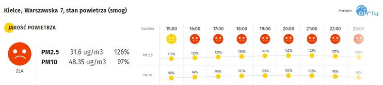Smog w Kielcach - 28.11.2019