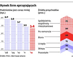 Pomysł na biznes: firma sprzątająca