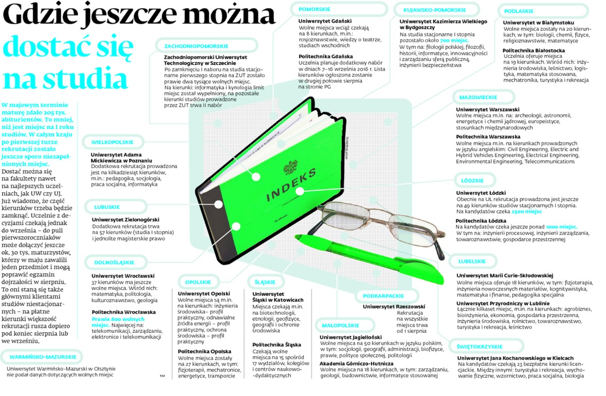 Gdzie jeszcze można dostać się na studia