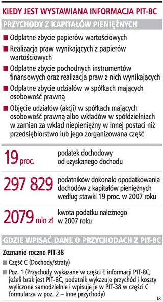 Brak PIT-8C dotknie podatnika