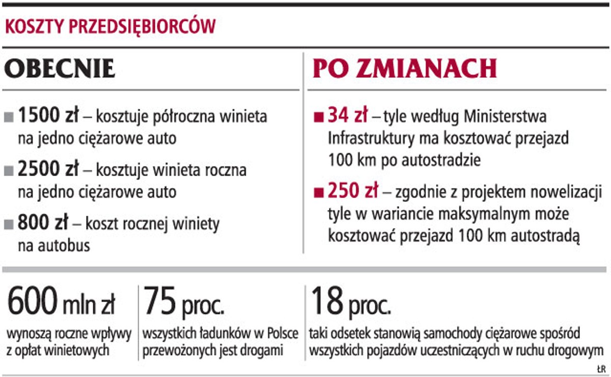 Koszty przedsiębiorców