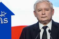 Jarosław Kaczyński sondaż poparcie dla PiS