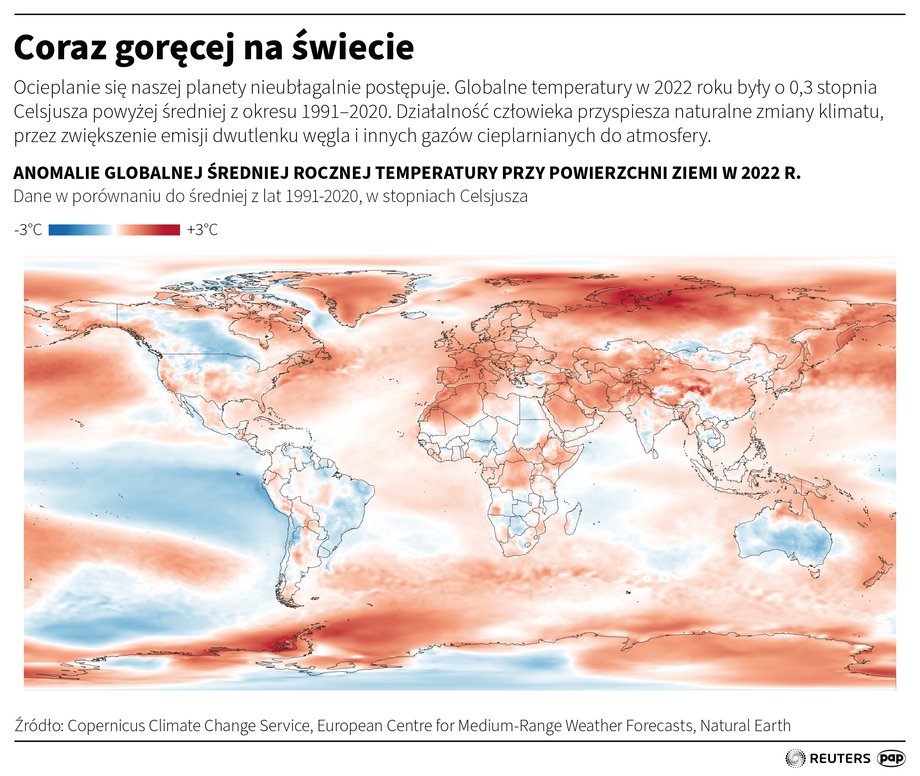 Rosnące temperatury będą dewastować rolnictwo.