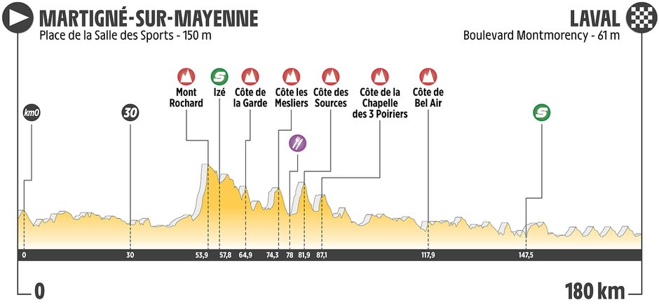 Profil_Altimetrique_Etape_04.png