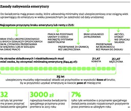 Emerytury od premiera zbyt uznaniowe
