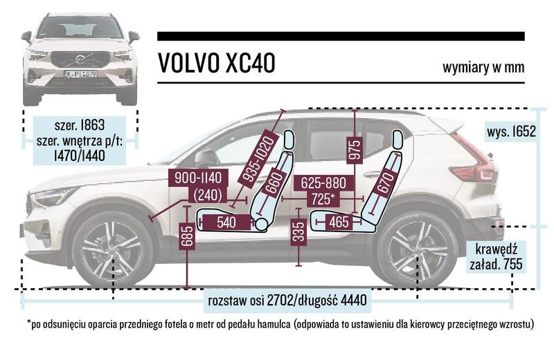 Renault Austral kontra Volvo XC40. Czy SUV z Francji może być lepszy od ...
