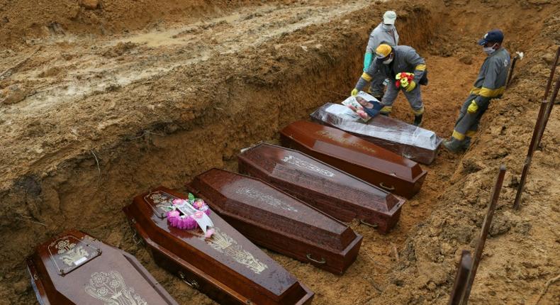 Victims of the coronavirus are buried in Manaus, Brazil, on May 6, 2020