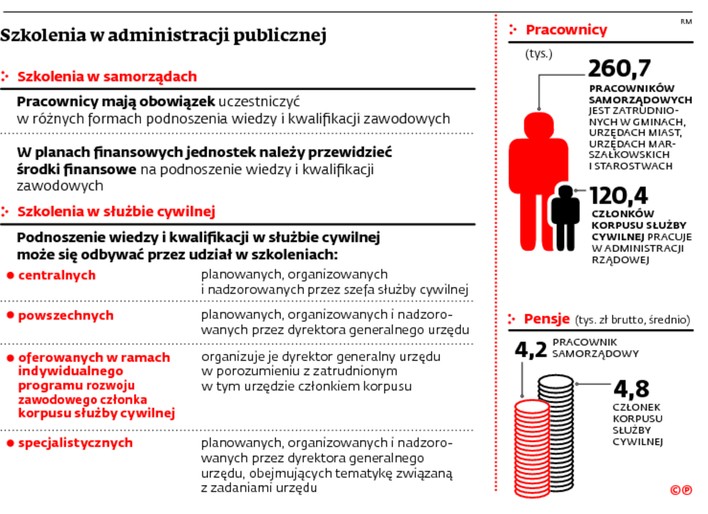 Szkolenia w administracji publicznej