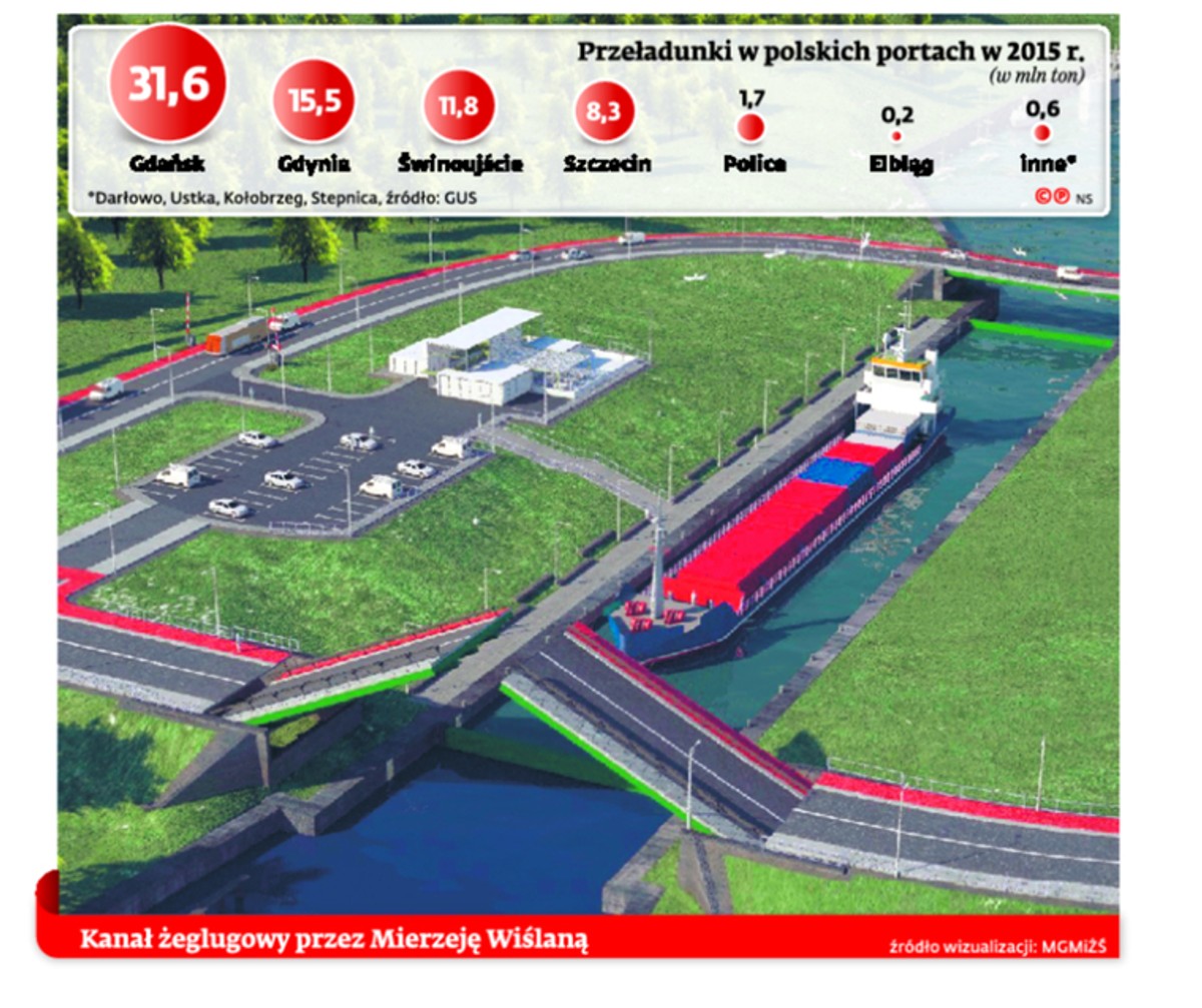 Przeładunki w polskich portach w 2015 r.