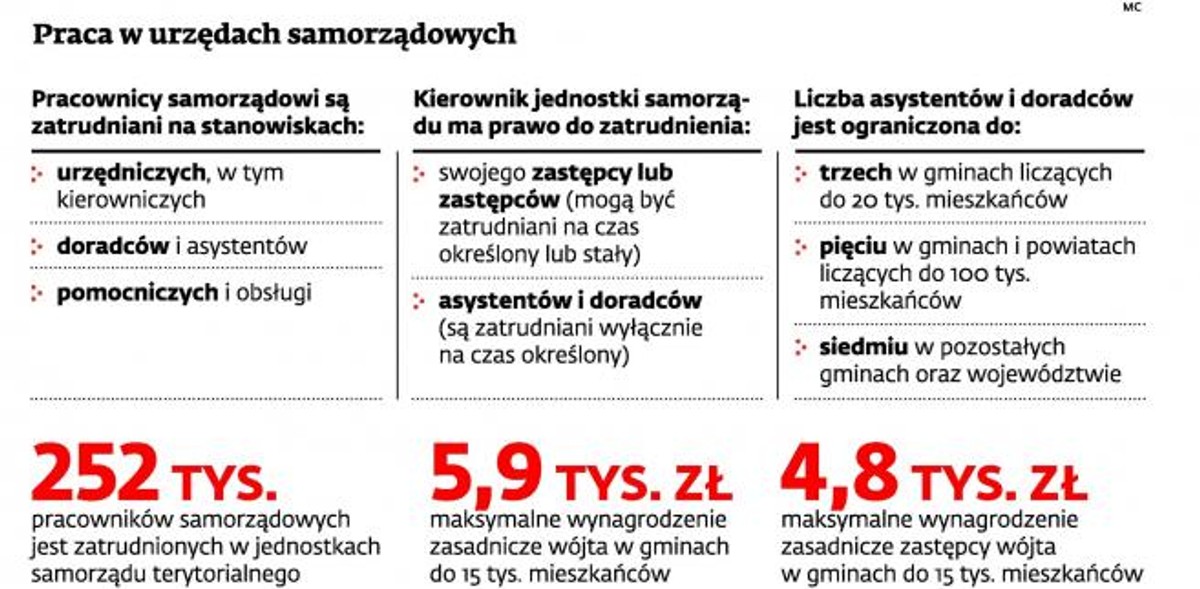 Praca w urzędach samorządowych