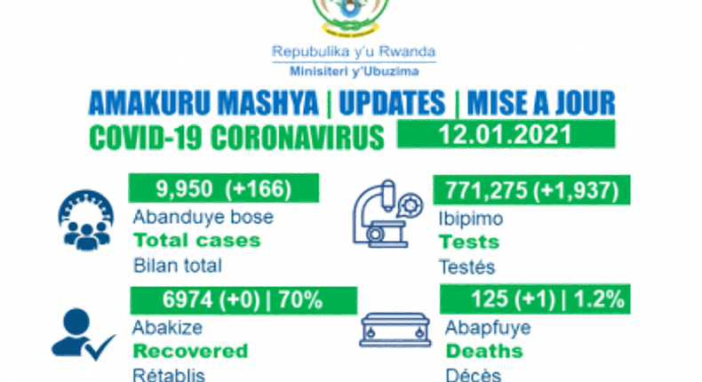 Ministry of Health, Republic of Rwanda