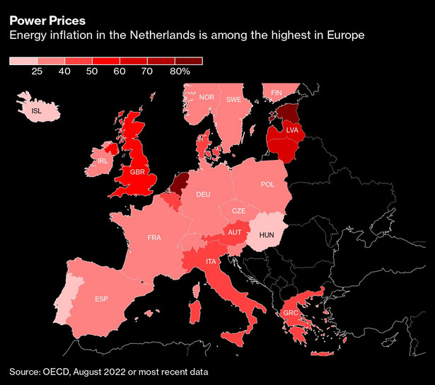 Inflacja energii w Holandii należy do najwyższych w Europie