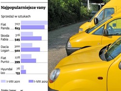 Małe vany z powodzeniem zastępują samochody z kratką