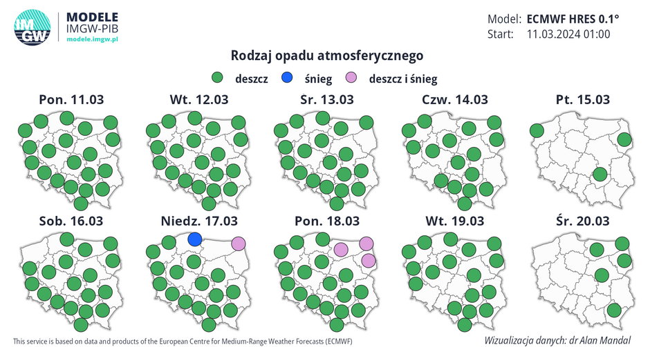Prognoza rodzaju opadów w Polsce w kolejnych dniach